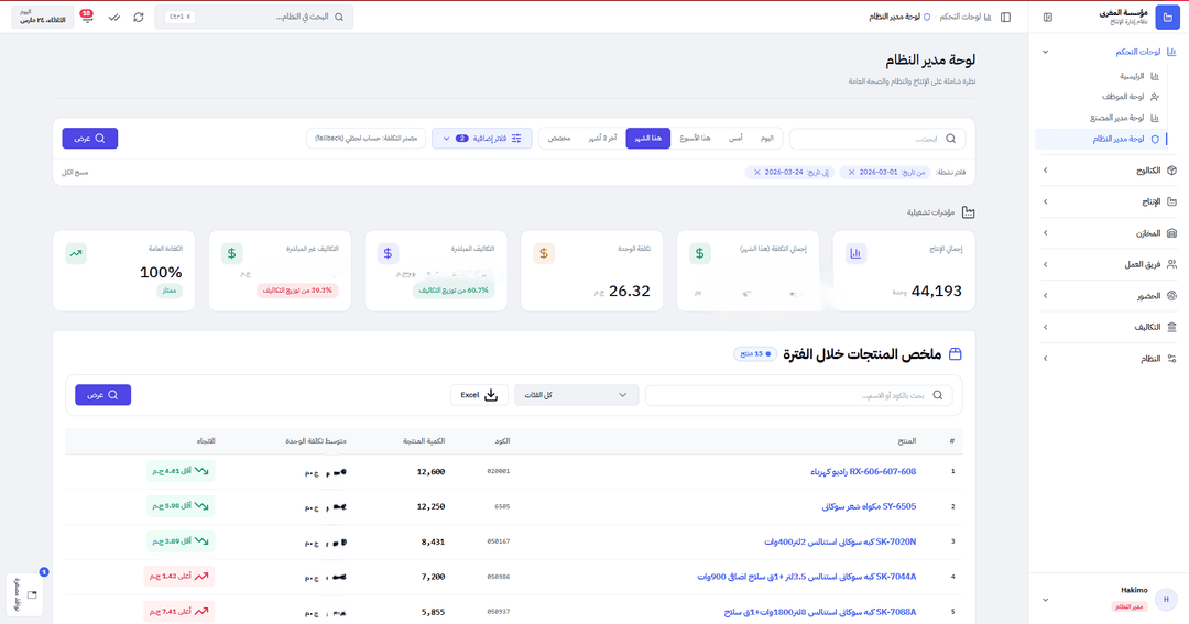 HAKIMO Production System